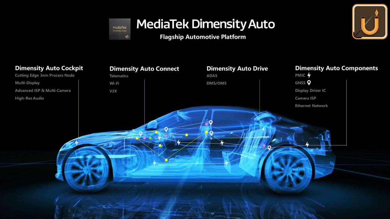 Usthadian Academy / MediaTek, Nvidia Unite To Power Artificial Intelligence In Cars | 21 dec 2023 Usthadian Academy / MediaTek, Nvidia Unite To Power Artificial Intelligence In Cars